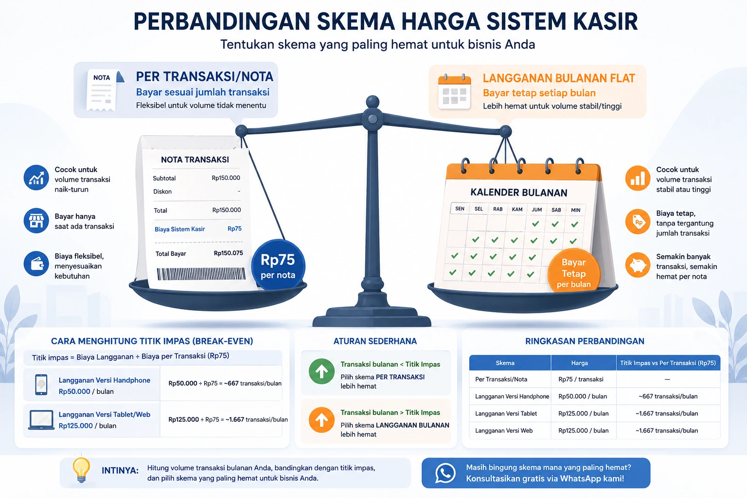 Kasir Per Transaksi vs Langganan: Mana Lebih Hemat?